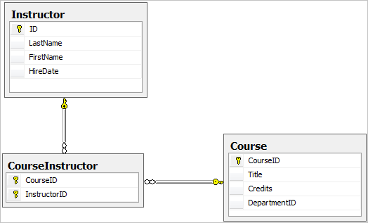 Instruktor Course_many k many_relationship_tables