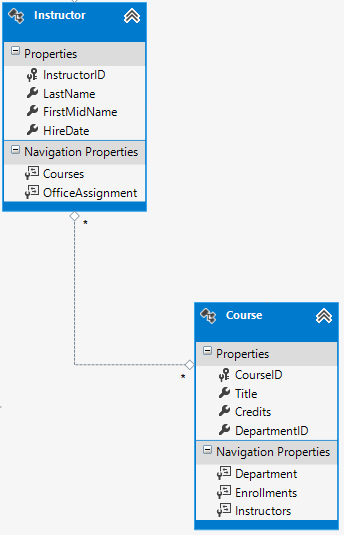 Instruktor-Course_many-to-many_relationship