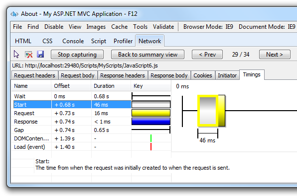 Snímek obrazovky znázorňující síťovou kartu vývojářských nástrojů A S P dot NET s adresami URL žádostí o prostředky v levém sloupci a jejich časováním v pravém sloupci
