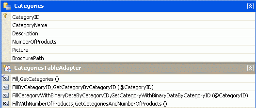 Designer DataSet zahrnuje nové sloupce a metodu.