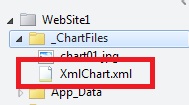 Popis: Složka _ChartFiles zobrazující soubor XMLChart.xml vytvořený pomocníkem chartu.