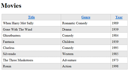 Zobrazení WebGrid obsahující parametry nastavené na názvy tříd CSS