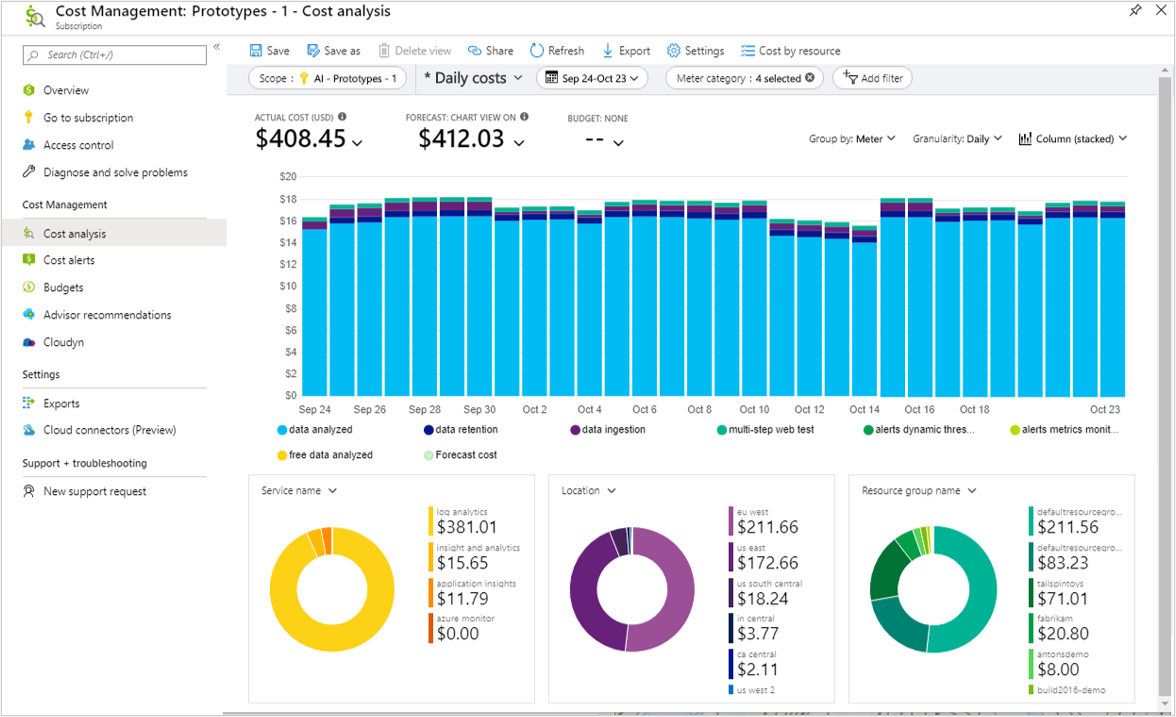 Snímek obrazovky znázorňující službu Cost Management s informacemi o nákladech