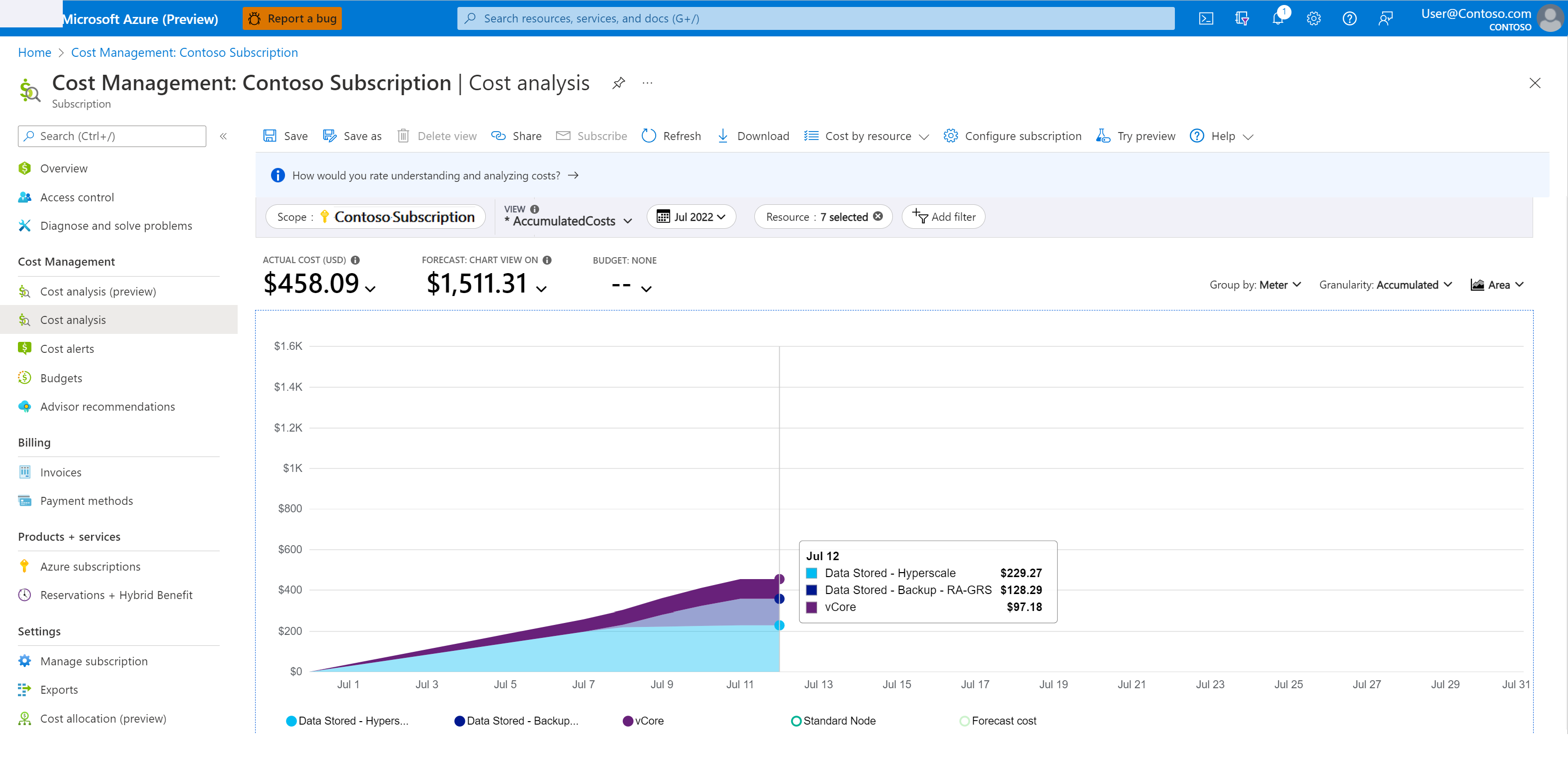 Snímek obrazovky webu Azure Portal znázorňující náklady na úložiště služby Hyperscale Backup