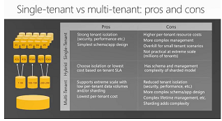 Jednoklient vs. více tenantů: výhody a nevýhody