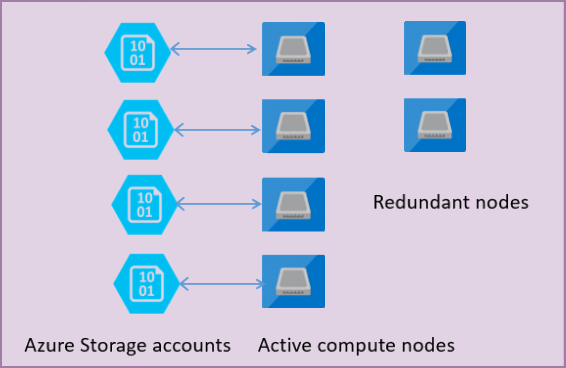 A diagram illustrating the separation of compute and storage.