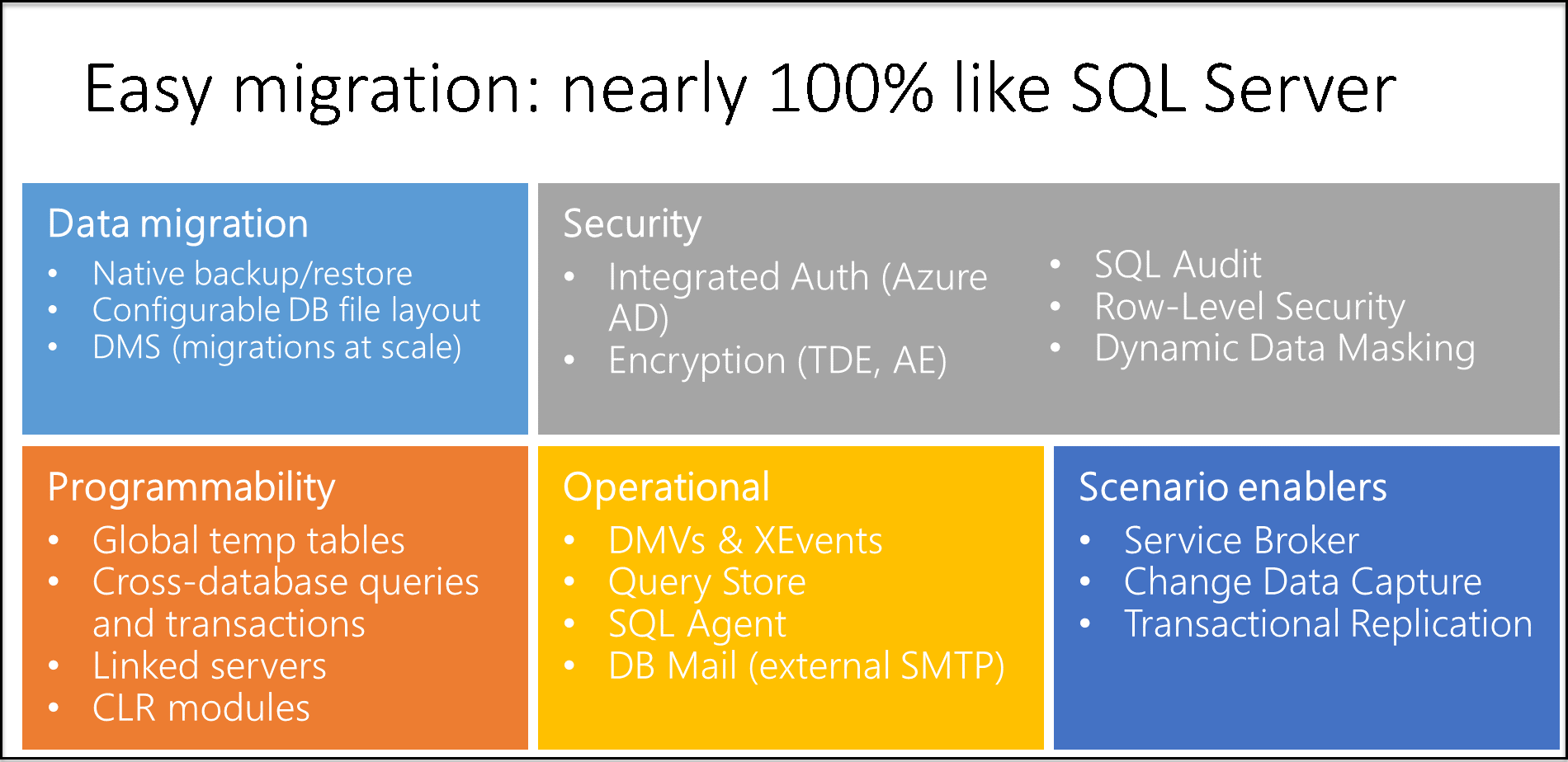 Diagram znázorňující snadnou migraci z SQL Serveru