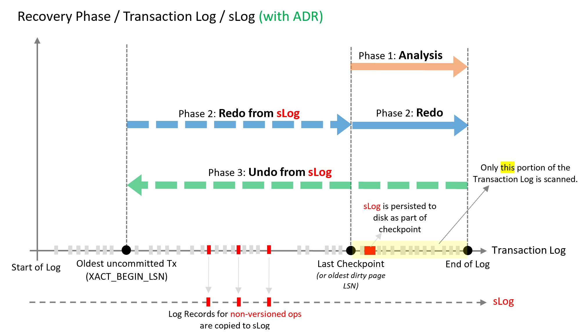 Proces obnovení ADR