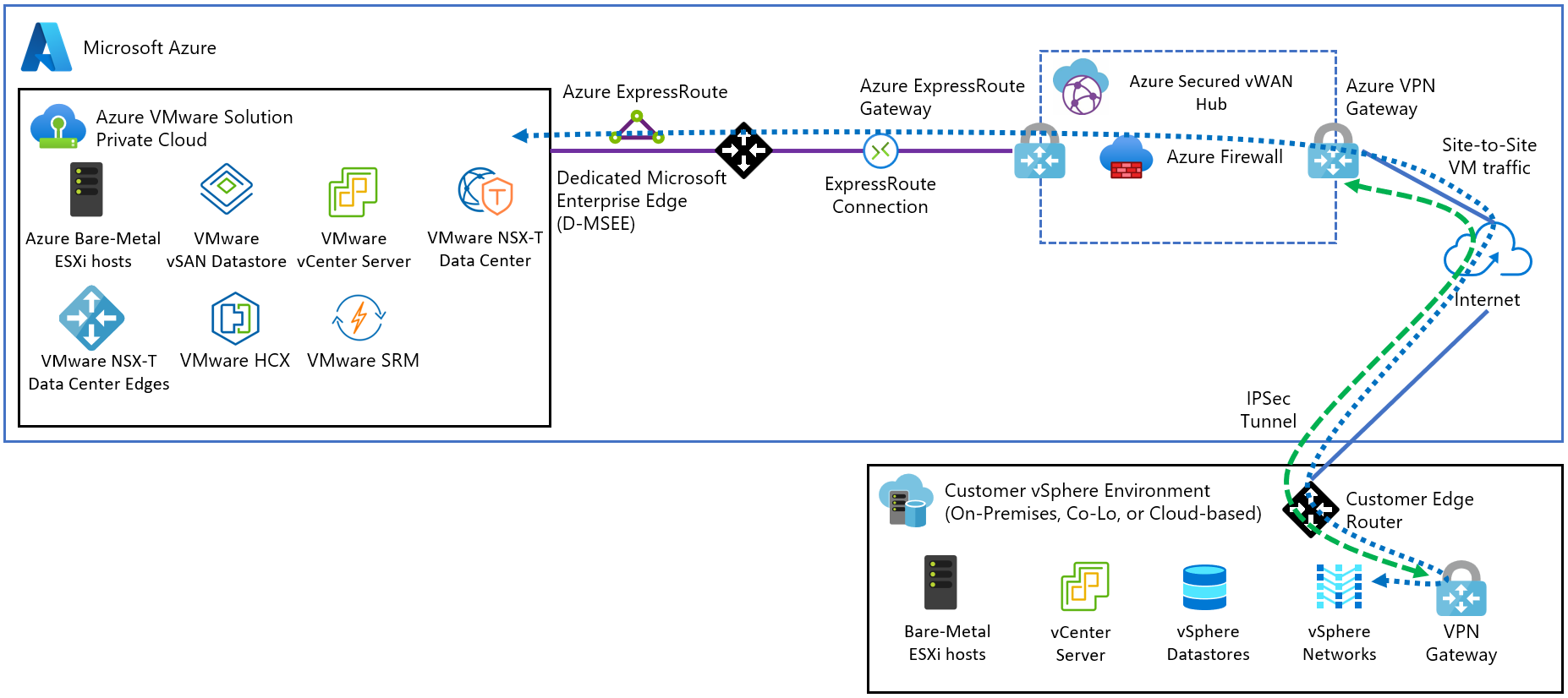 Diagram znázorňující architekturu tunelu VPN typu site-to-site