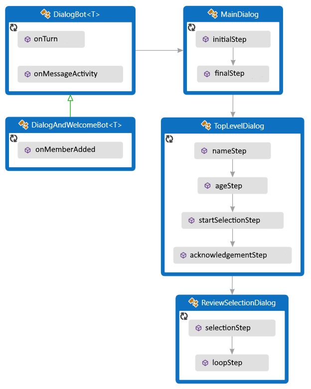 Diagram tříd pro ukázku Javy