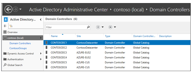 Snímek obrazovky znázorňující Centrum správy služby Active Directory