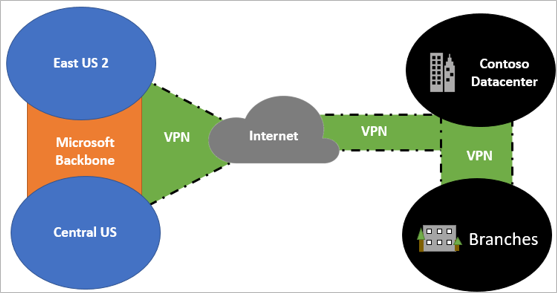 Snímek obrazovky znázorňující síť VPN společnosti Contoso