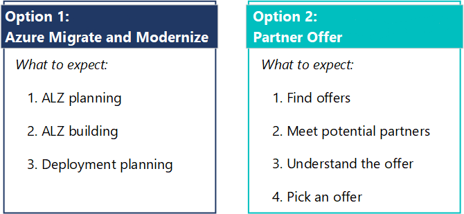 Obrázek, který shrnuje dvě možnosti vyhledání partnera: Azure Migrate a Modernizace a partner marketplace. Obrázek uvádí očekávání pro obě možnosti.