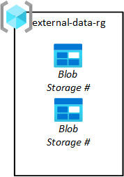 Diagram of upload ingest storage service.