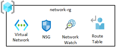 Diagram of a data landing zone network resource group.
