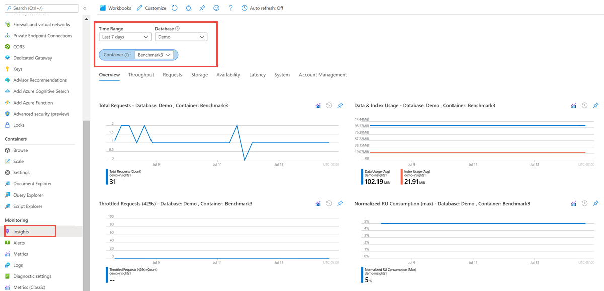 Snímek obrazovky s metrikami výkonu služby Azure Cosmos DB v Azure Portal