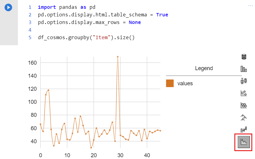Snímek obrazovky vizualizace datového rámce Pandas pro data jako spojnicový graf