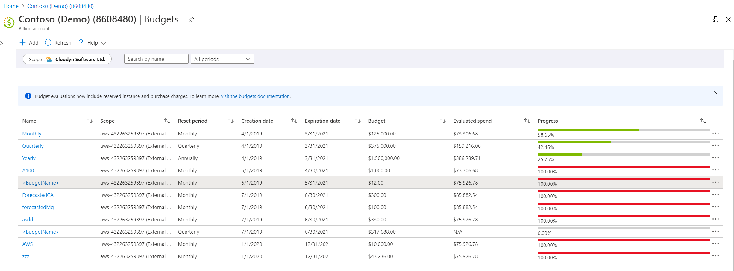 Snímek obrazovky zobrazující stránku Rozpočty a konsolidovaný účet AWS