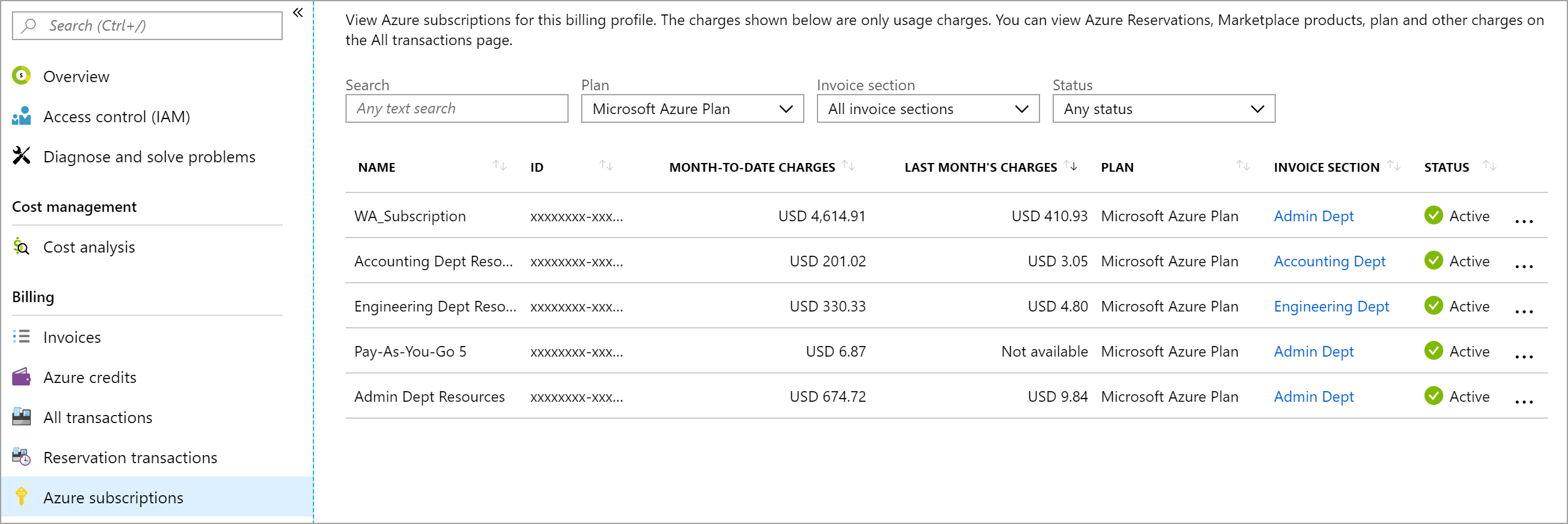 Snímek obrazovky zobrazující předplatná s měsíčními poplatky a poplatky za poslední měsíc