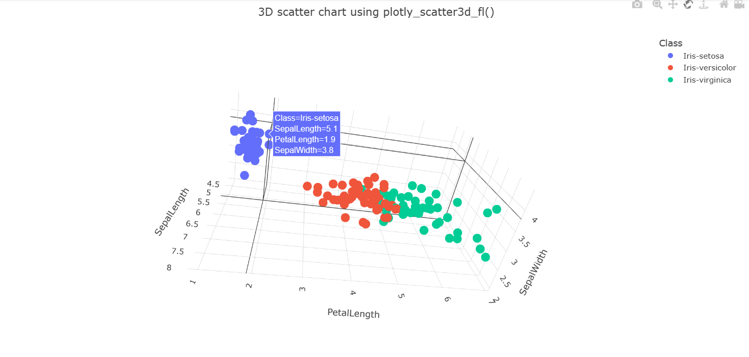 Snímek obrazovky s otočenou 3D bodovým grafem ukázkové datové sady