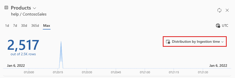 Snímek obrazovky s filtrem časového grafu