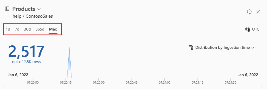 Snímek obrazovky s kartami filtru časového rozsahu