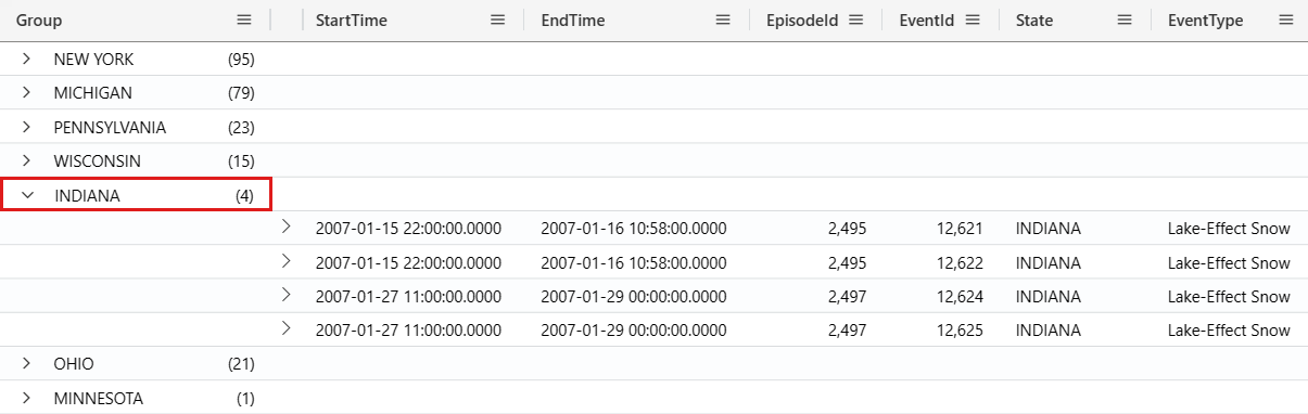 Snímek obrazovky s mřížkou výsledků dotazu s rozbalenou skupinou Kalifornie ve webovéM uživatelském rozhraní Azure Data Exploreru