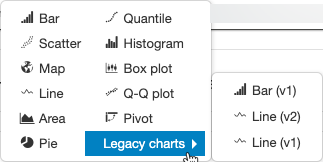 Legacy chart types