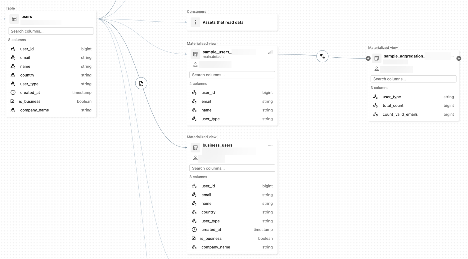 Graf rodokmenu v Catalog Explorer