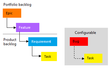 Conceputal image hierarchie procesů CMMI.