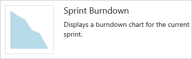 Snímek obrazovky s widgetem burndownu sprintu, Azure DevOps Serverem 2019 a staršími verzemi