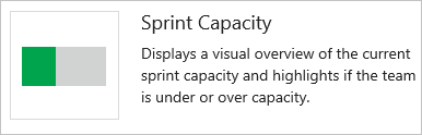 Snímek obrazovky s widgetem kapacity sprintu