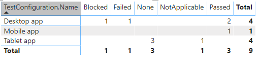 Snímek obrazovky konfigurace Power BI podle sestavy matice výsledků