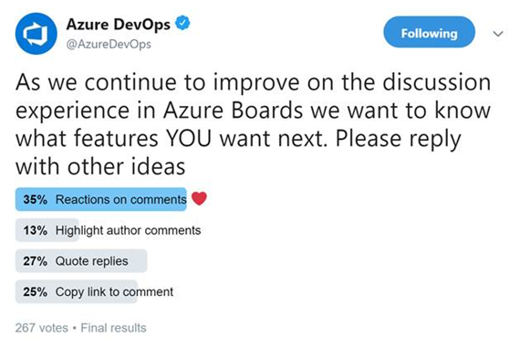 Snímek obrazovky s hlasováním na twitteru Azure DevOps ukazující, že 35% respondentů chtělo funkci Reakce na komentáře