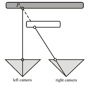 Diagram znázorňuje dvě kamery směrované na stejný bod, přičemž jedna z nich je blokovaná.