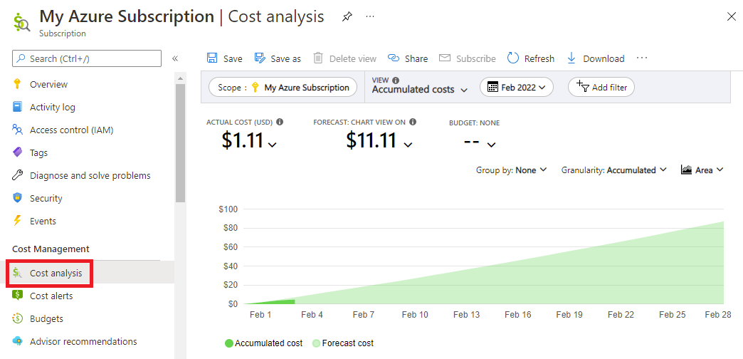 Snímek obrazovky znázorňující analýzu nákladů předplatného v grafu