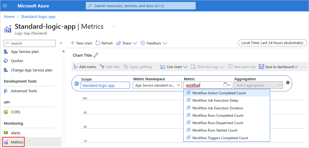 Snímek obrazovky zobrazující Azure Portal, nabídku prostředků aplikace logiky Standard s vybranou možností Metriky, vyhledávací pole Metriky se zadaným pracovním postupem a otevřený seznam Metriky