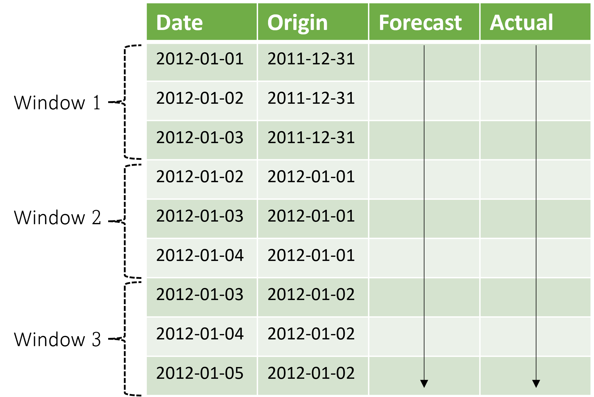 Příklad výstupní tabulky z průběžné prognózy