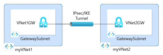 Diagram znázorňuje prostředky vytvořené v kurzu.