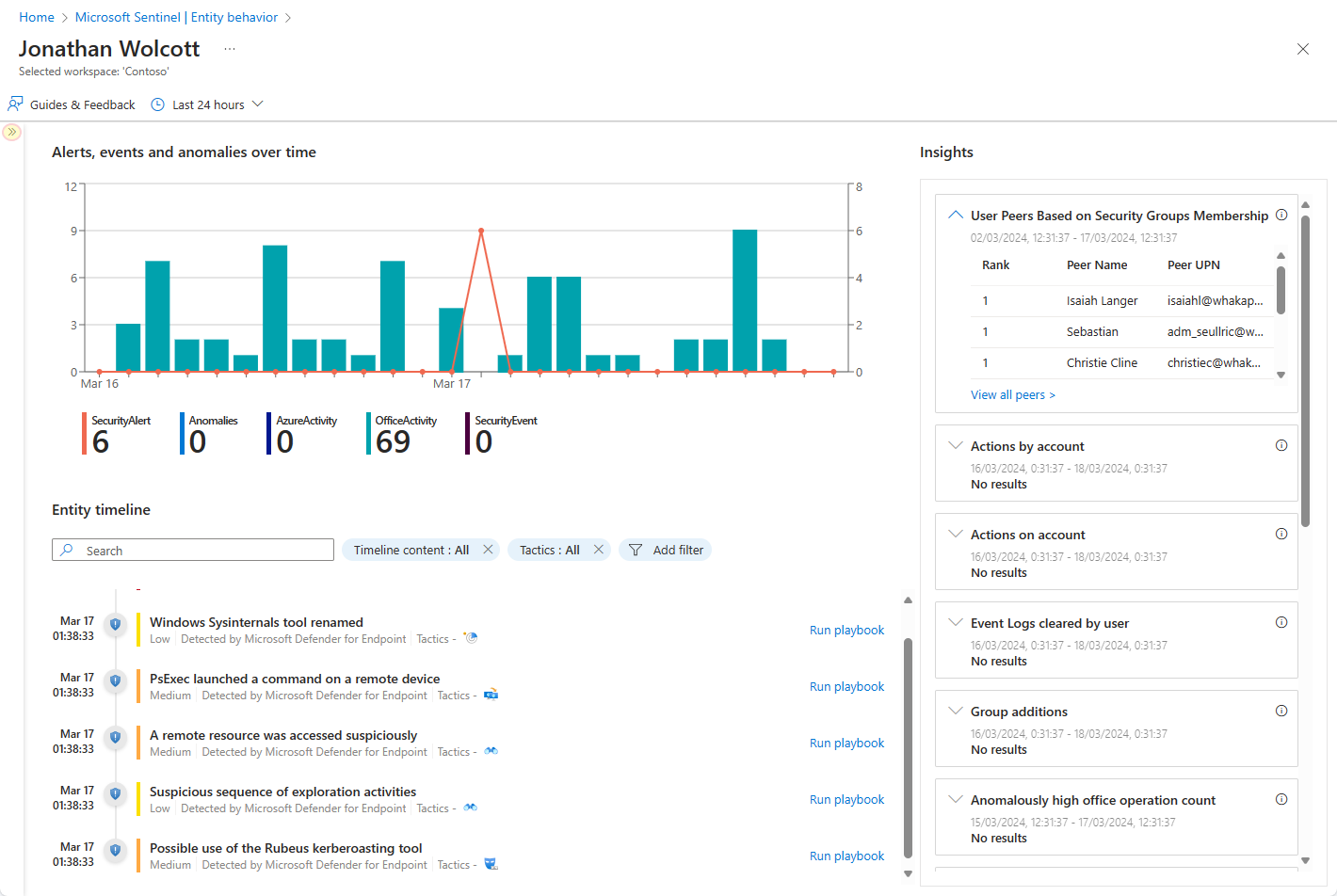 Snímek obrazovky s příkladem časové osy na stránce entity na webu Azure Portal