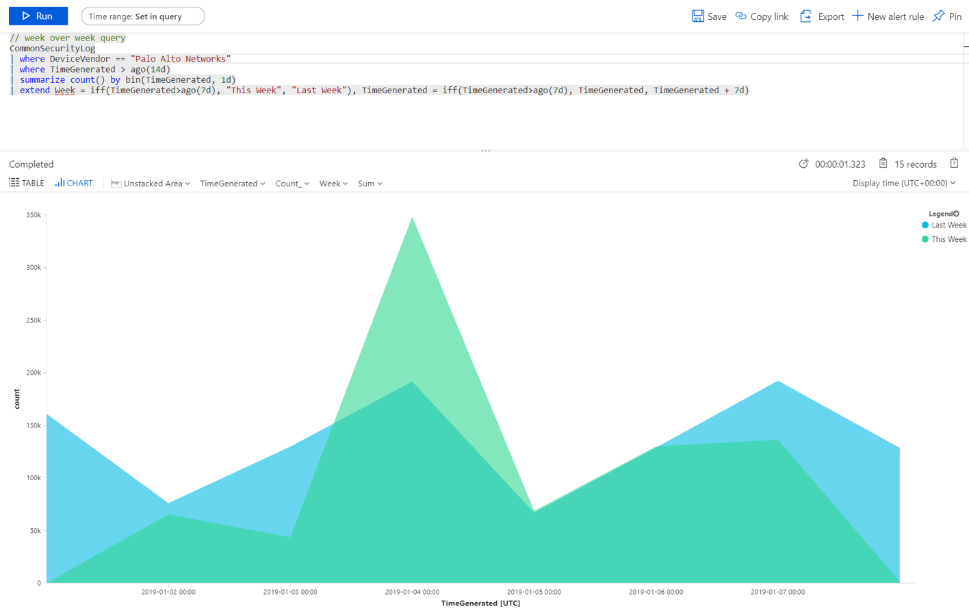 Palo Alto dashboard