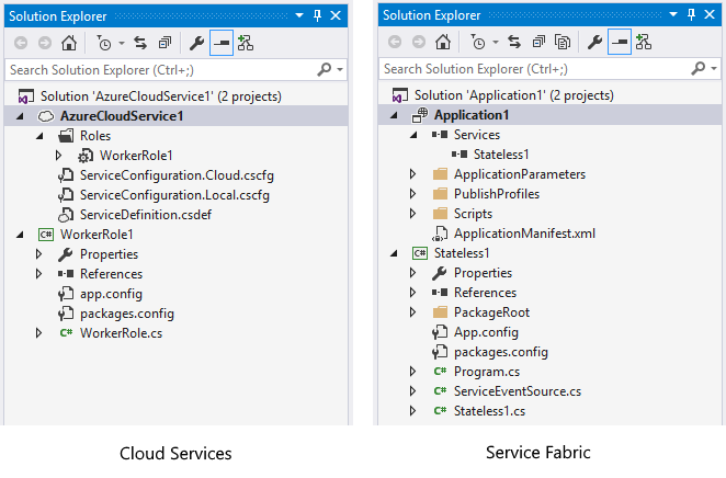 Porovnání projektů Service Fabric a Cloud Services