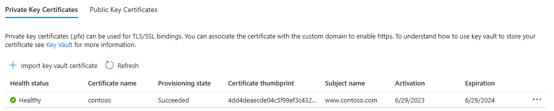 Snímek obrazovky webu Azure Portal s kartou Certifikáty privátních klíčů