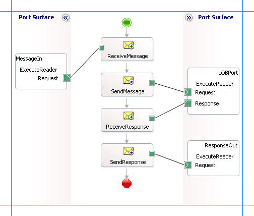 2ac8dc12-918a-4077-a95c-f66b1c0ef4f0 Orchestration to invoke ExecuteReader operation