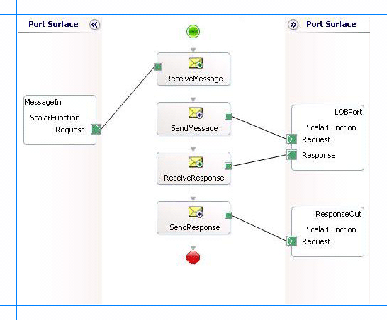 9f69c9b9-2466-46d5-8423-1ccdc37a93fb Orchestration to invoke scalar functions