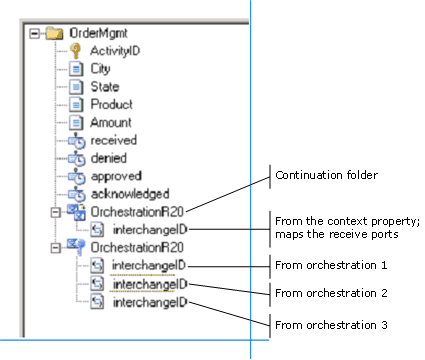 4761d680-7218-4404-a636-06739f70f344 TPE multiple continuation scenario 1