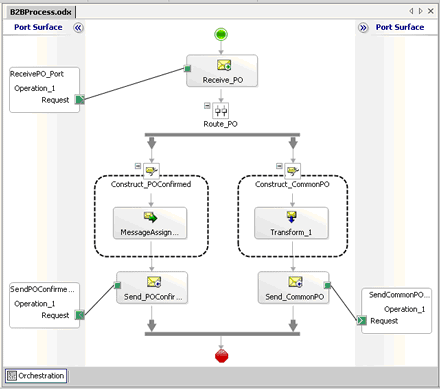 Sample_orchestration Orchestration Example