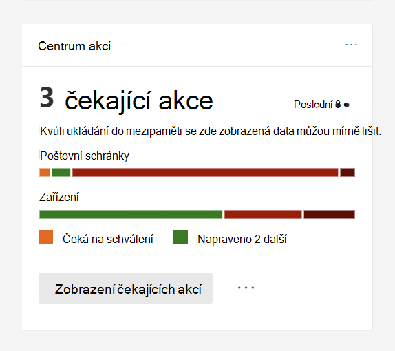 Snímek obrazovky znázorňující kartu odpovědi automatizovaného šetření &