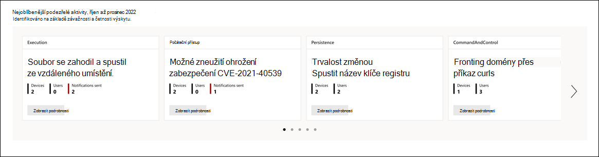 Snímek obrazovky s částí Sestavy s nej trendem podezřelých aktivit