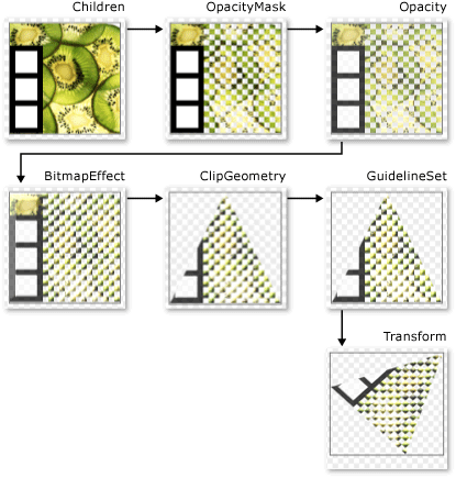 Pořadí operací DrawingGroup